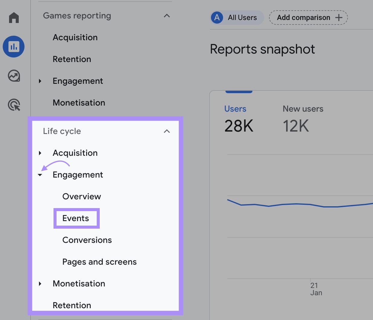 “Engagement” > “Events" selected successful  GA4’s near  sidebar