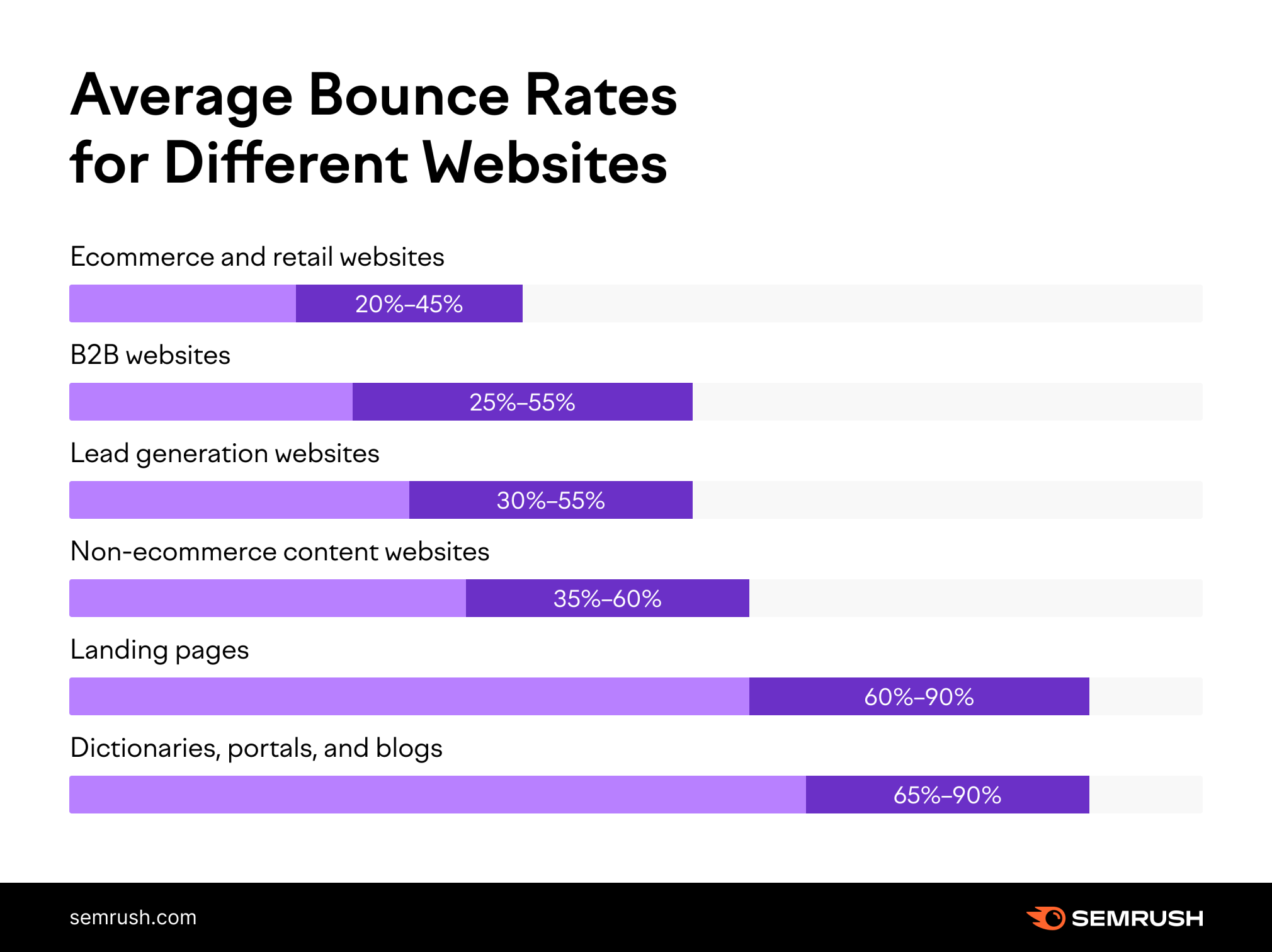 ONE REASON YOUR WEBSITE ISN'T WORKING WELL