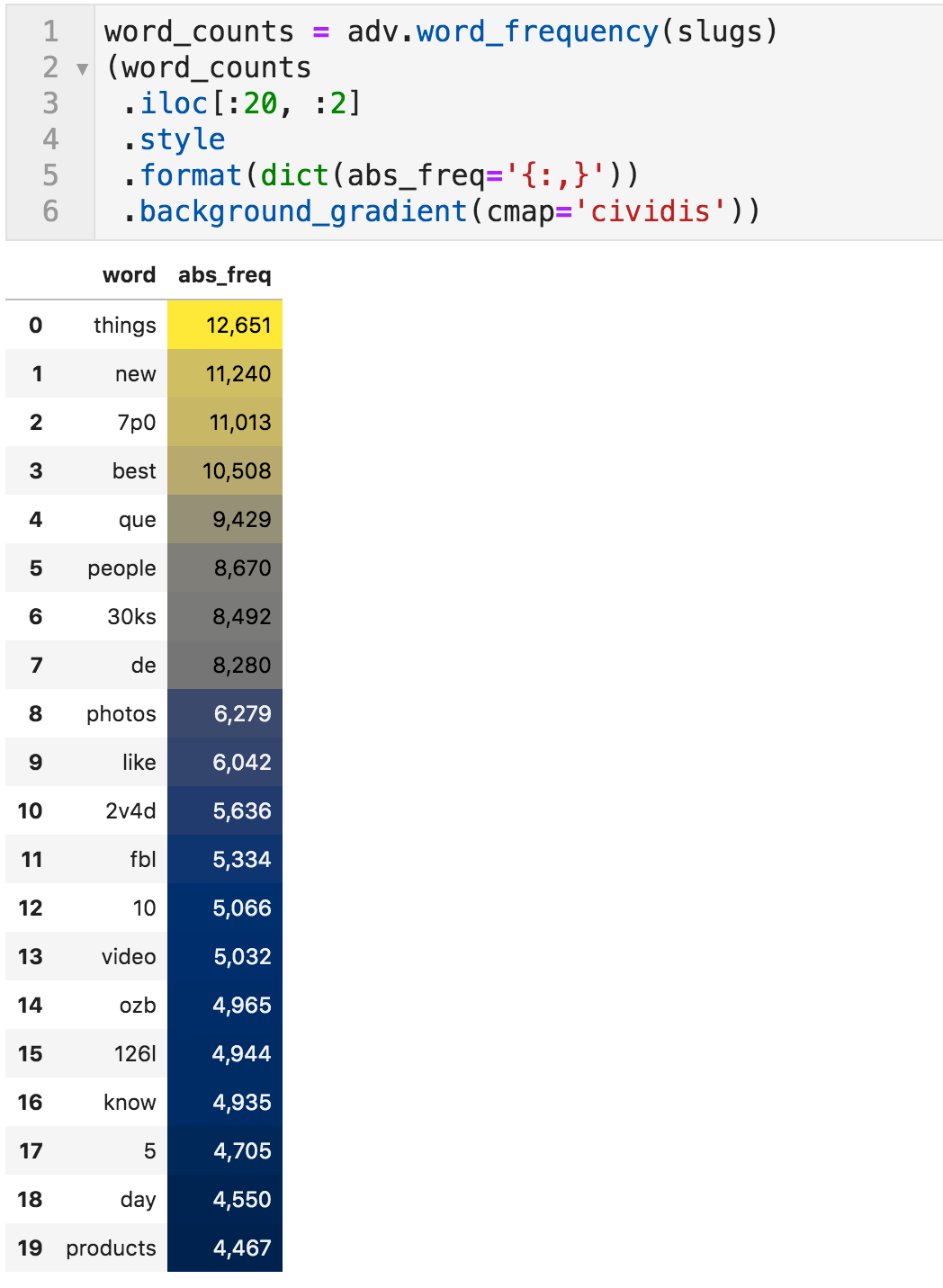 Showing word_frequency code - Python