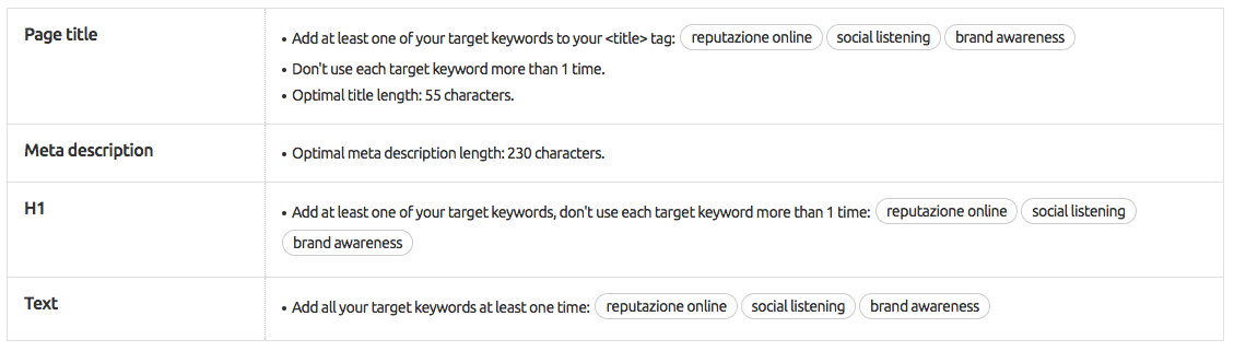 Meta tag: consigli per i blogger dal SEO content template tool di SEMrush
