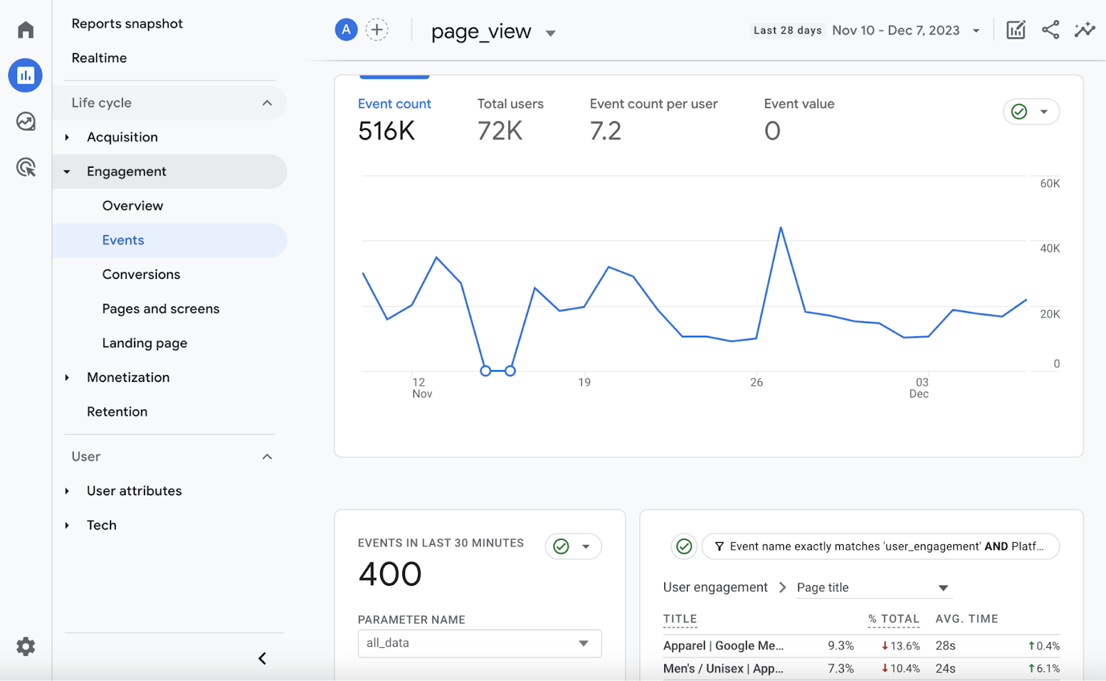 "page_view" event dashboard