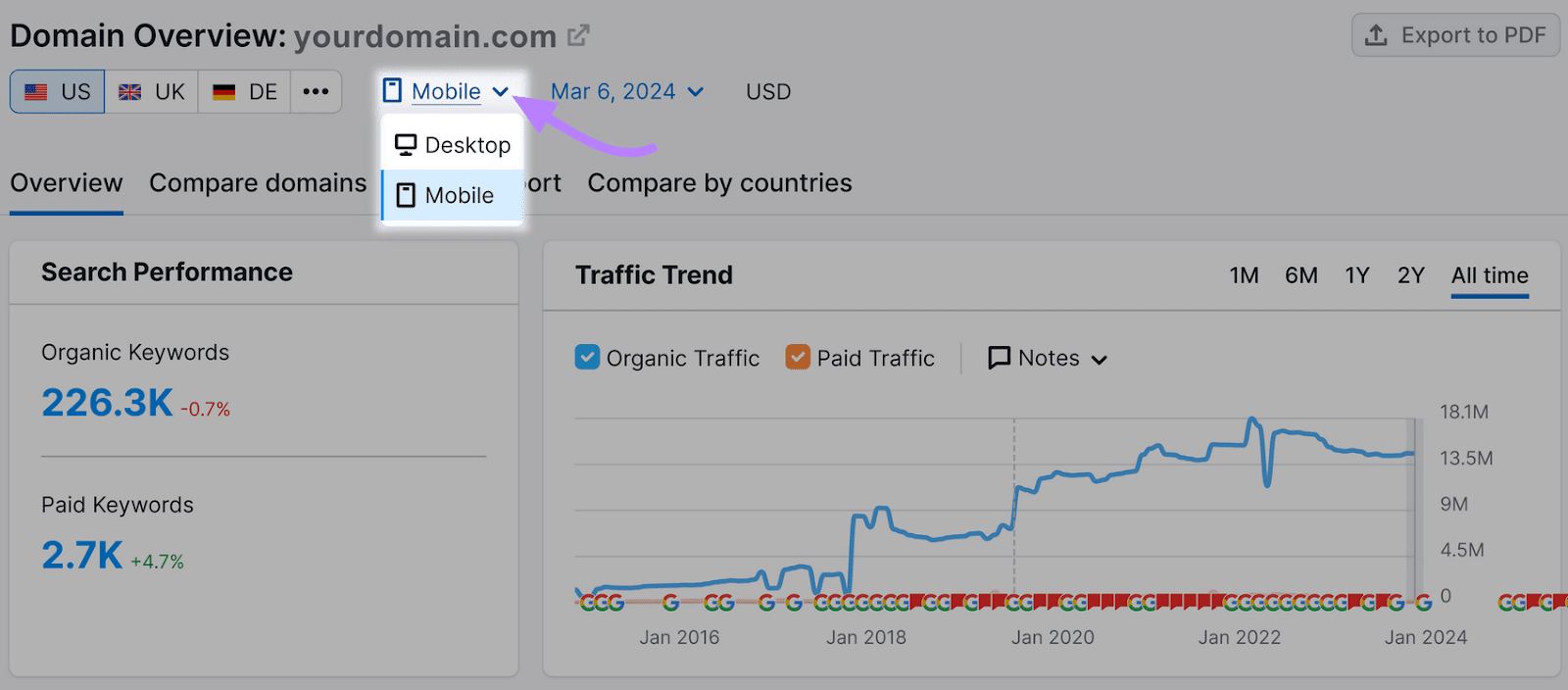 "Mobile" selected in Semrush's Domain Overview tool