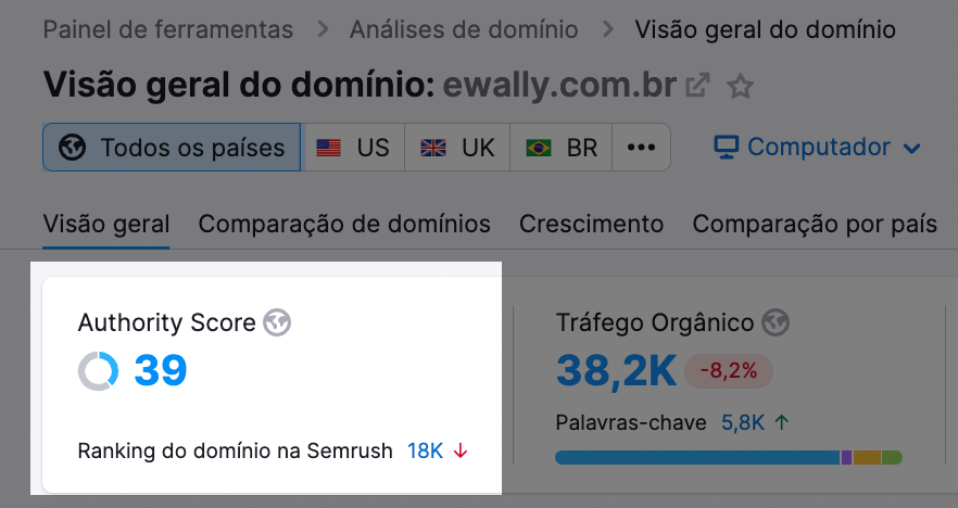 Authority Score na visão geral do domínio