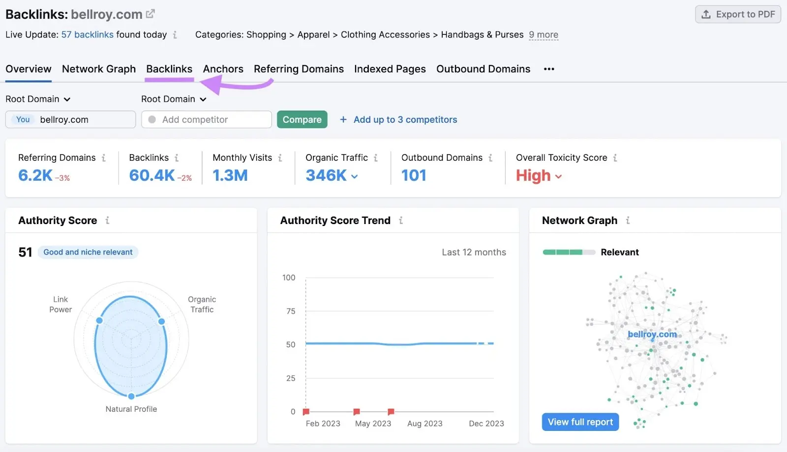 Overview study  with Backlinks tab highlighted