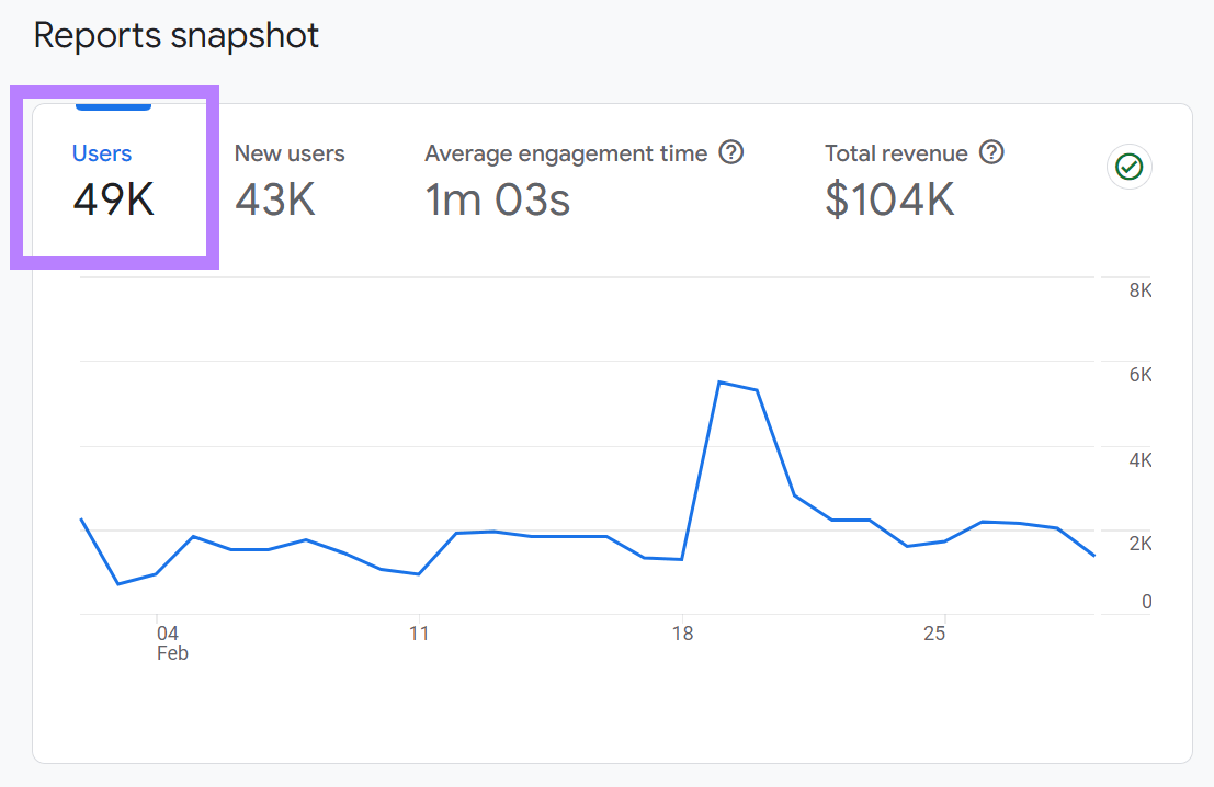 Users metric in Google Analytics 4