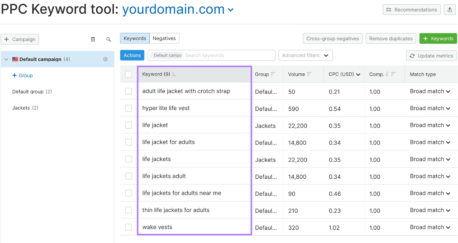 PPC Keyword Tool interface with a list of life jacket-related keywords, showing details such as search volume, CPC, etc.