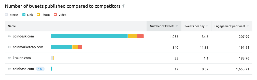 conteúdos Social Media tracker