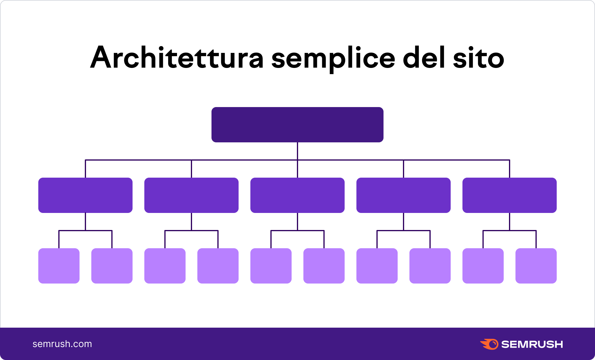 img-semblog