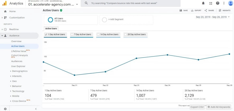 Google Analytics: Active Users