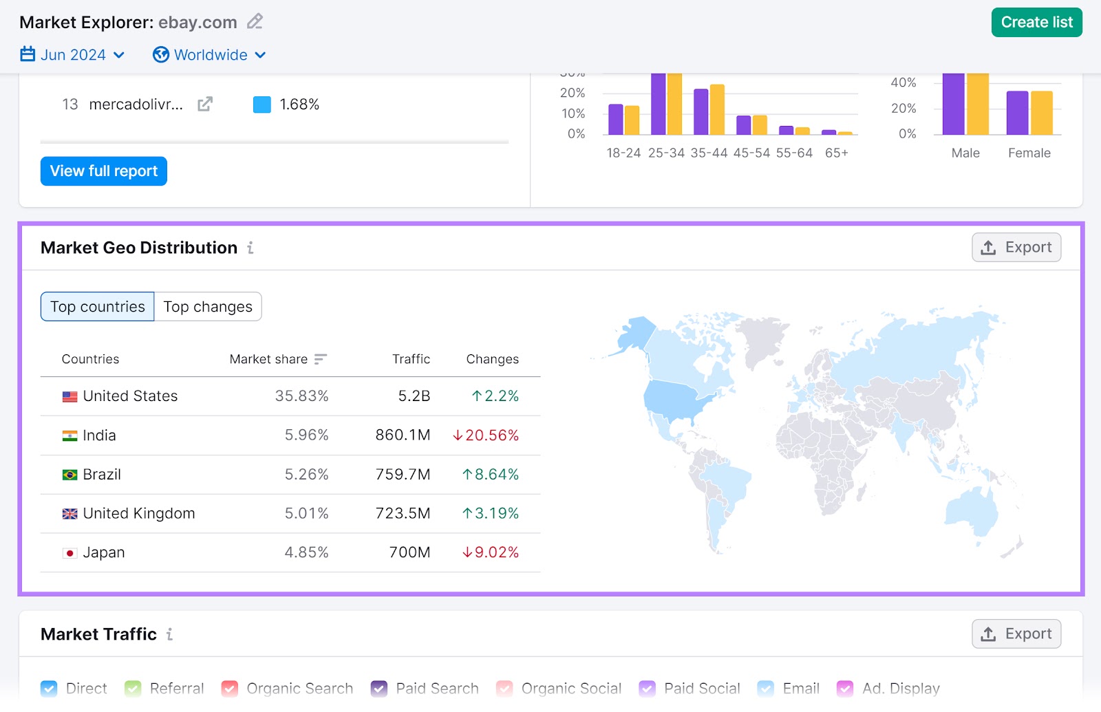 "Market Geo Distribution" section of the Market Explorer tool