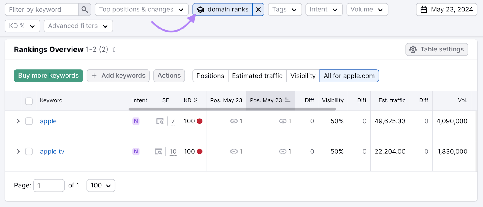 domain ranks for knowledge panel filter applied in position tracking tool