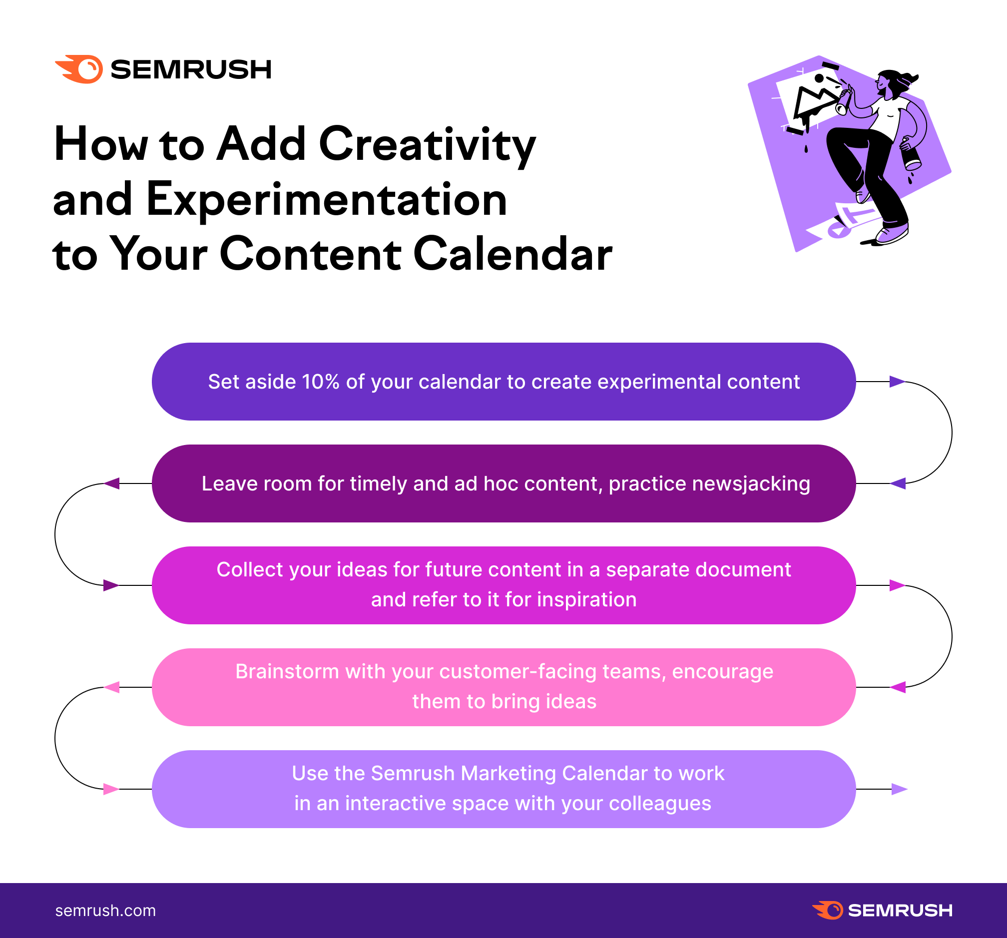 How to add experimentation to your content calendar