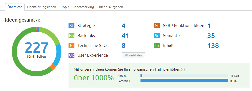 Screenshot: On Page SEO Checker