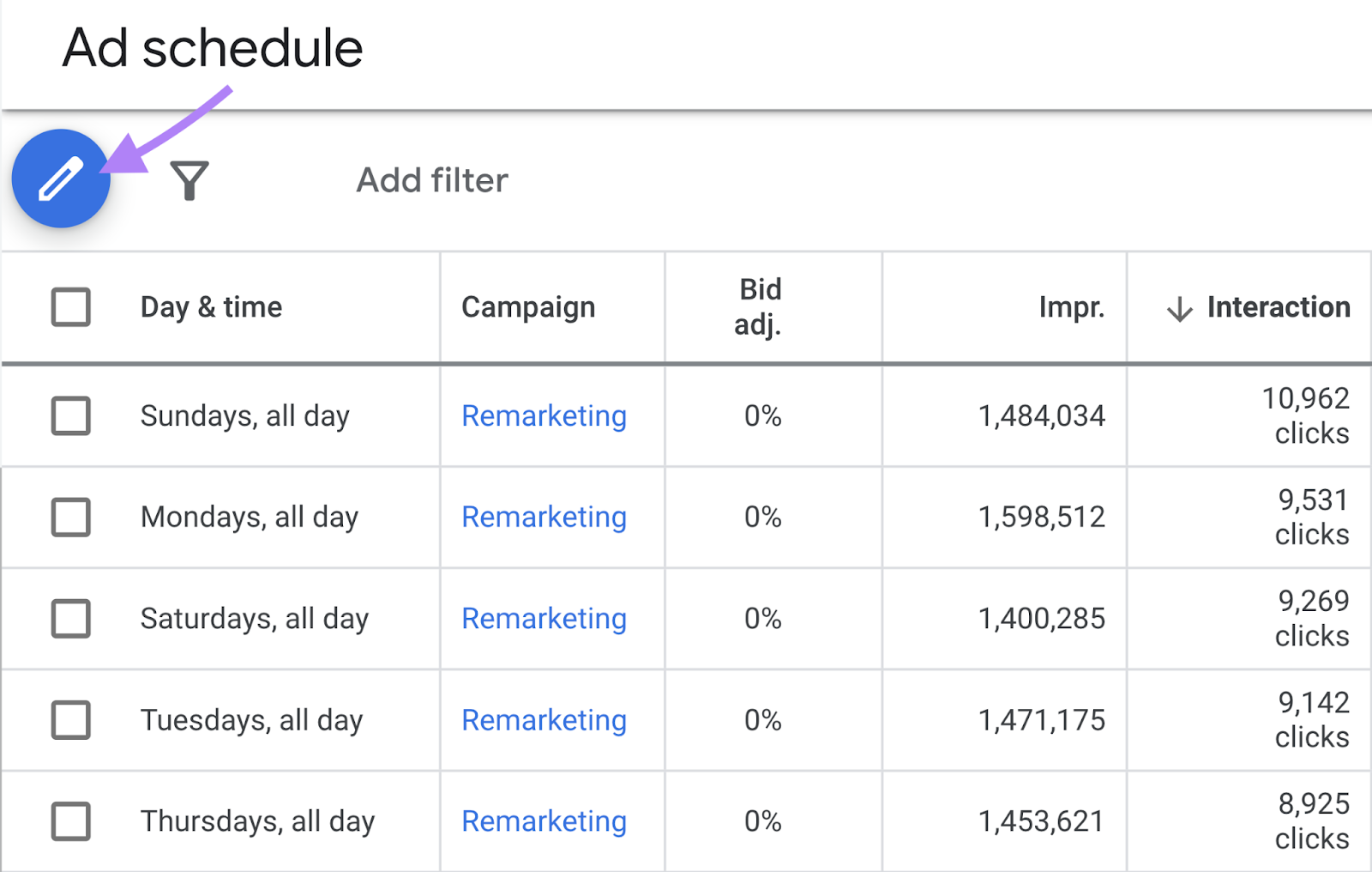 the “pencil” icon highlighted in the top left corner of "Ad schedule" page