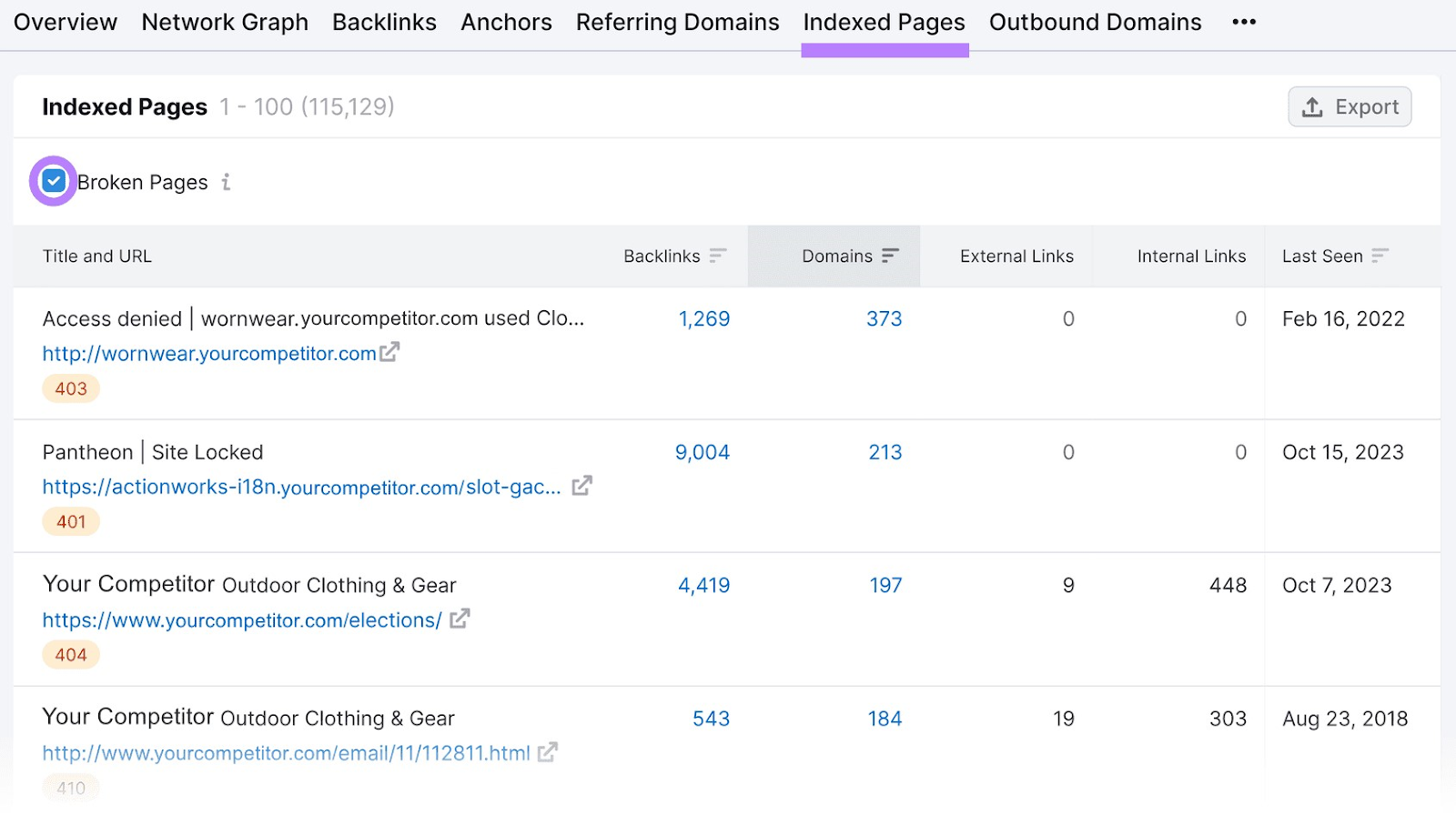 "Indexed Pages" list in Backlink Analytics tool