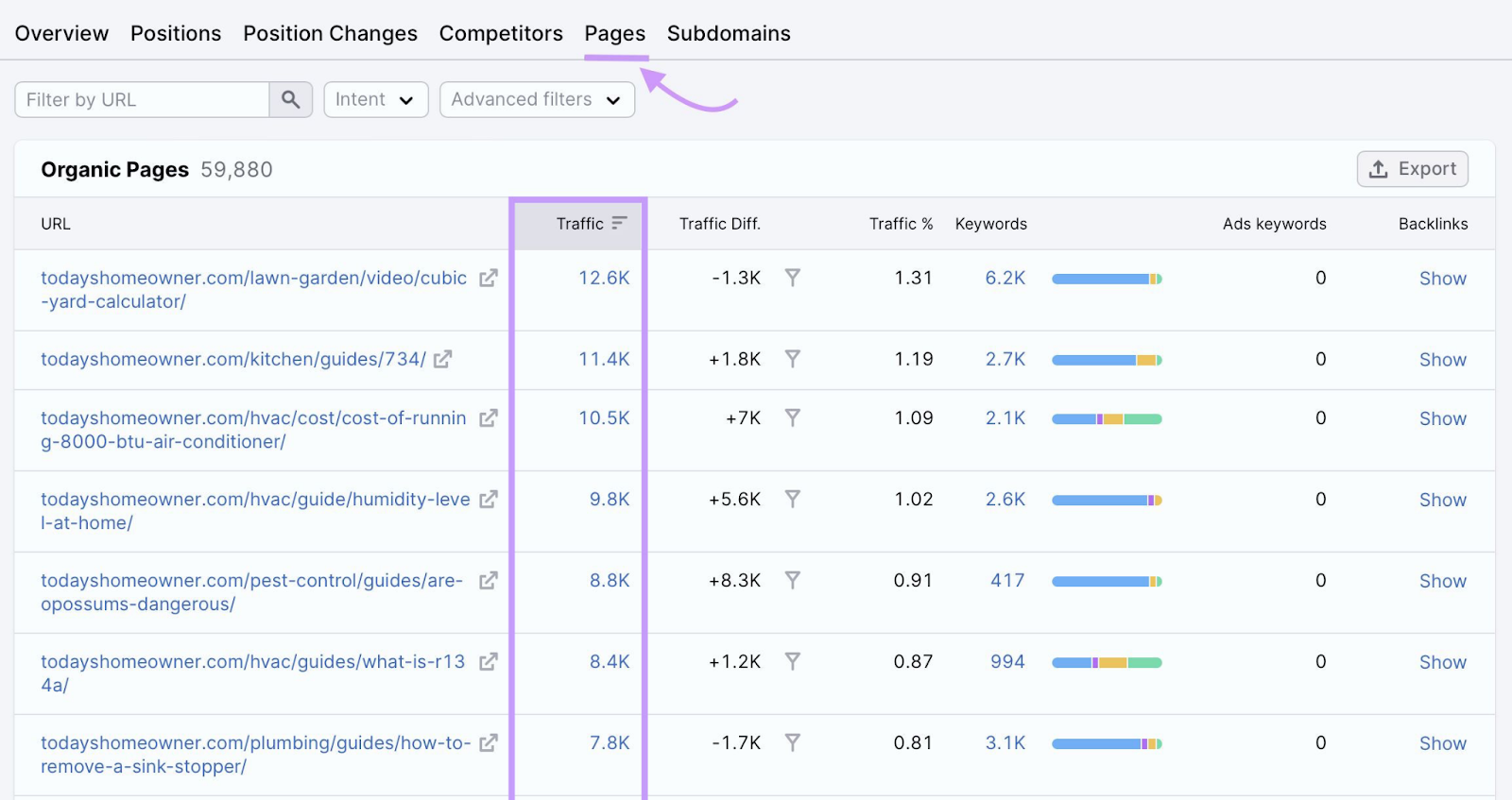 Semrush organic research tool pages tab showing pages of todayshomeowner.com generating the most traffic.