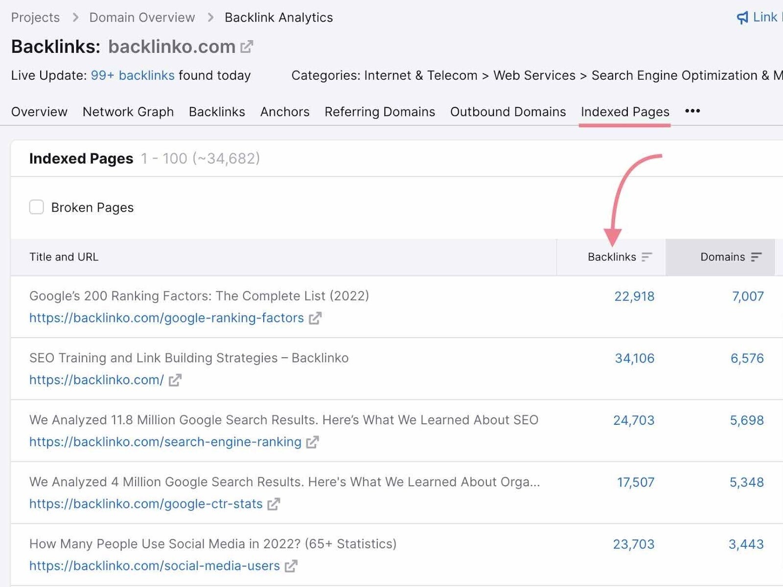 Indexed Pages in Backlink Analytics