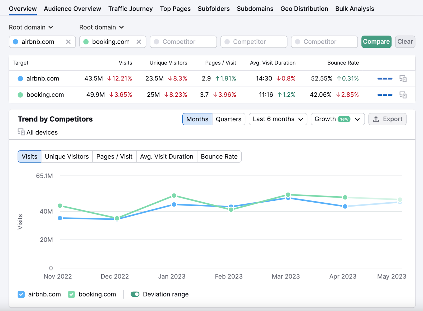 Nfl.com Website Traffic, Keywords, Technology & Competitors