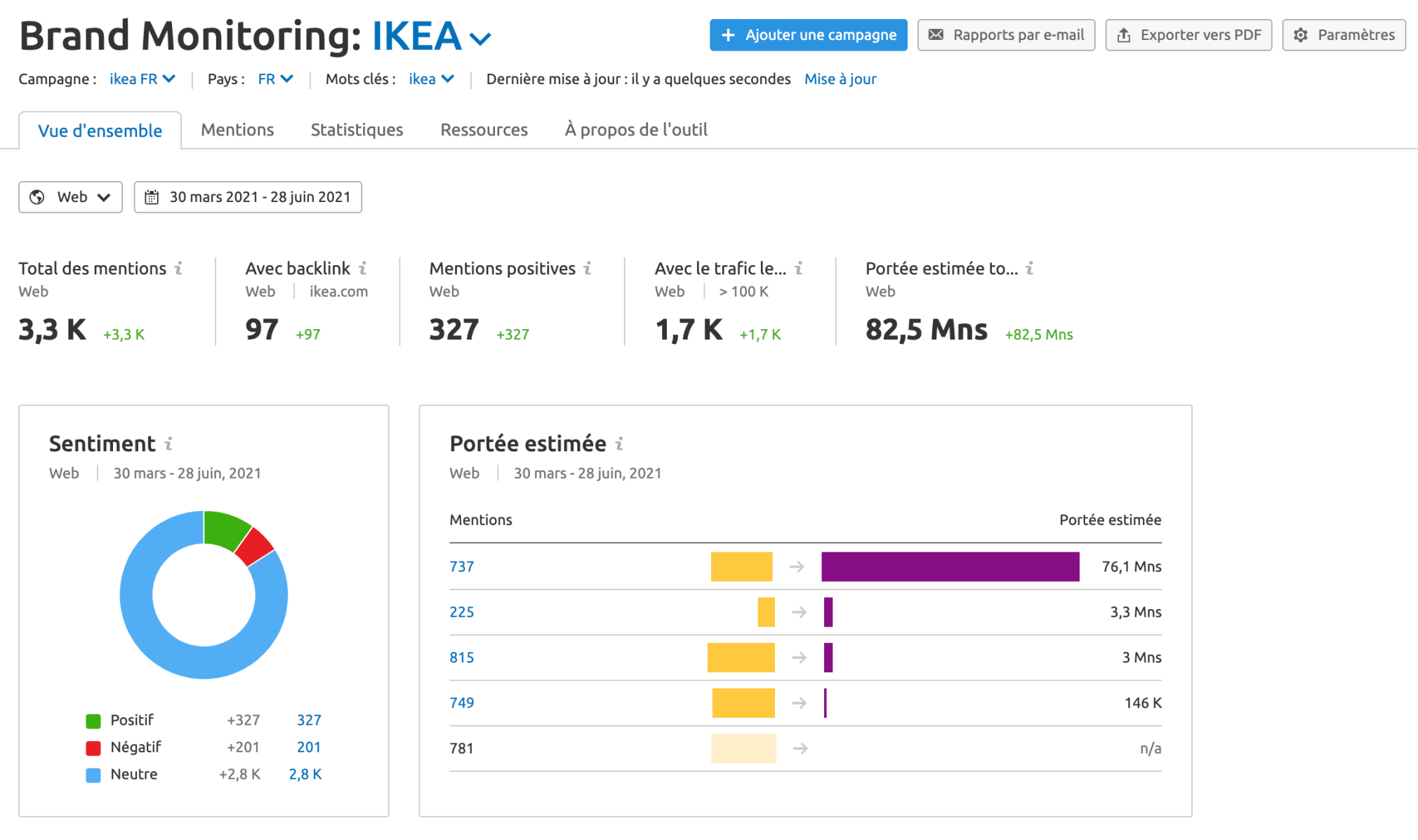 brand monitoring