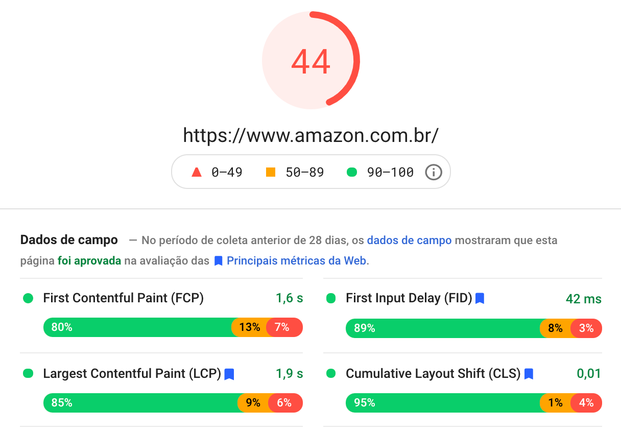 pagespeed exemplo amazon