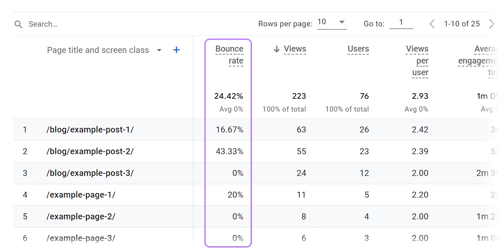 "Bounce rate" column highlighted in the “Pages and screens” report