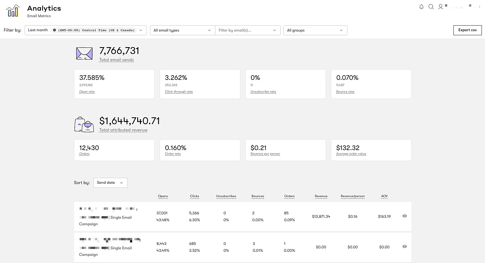 Analytics dashboard in Drip