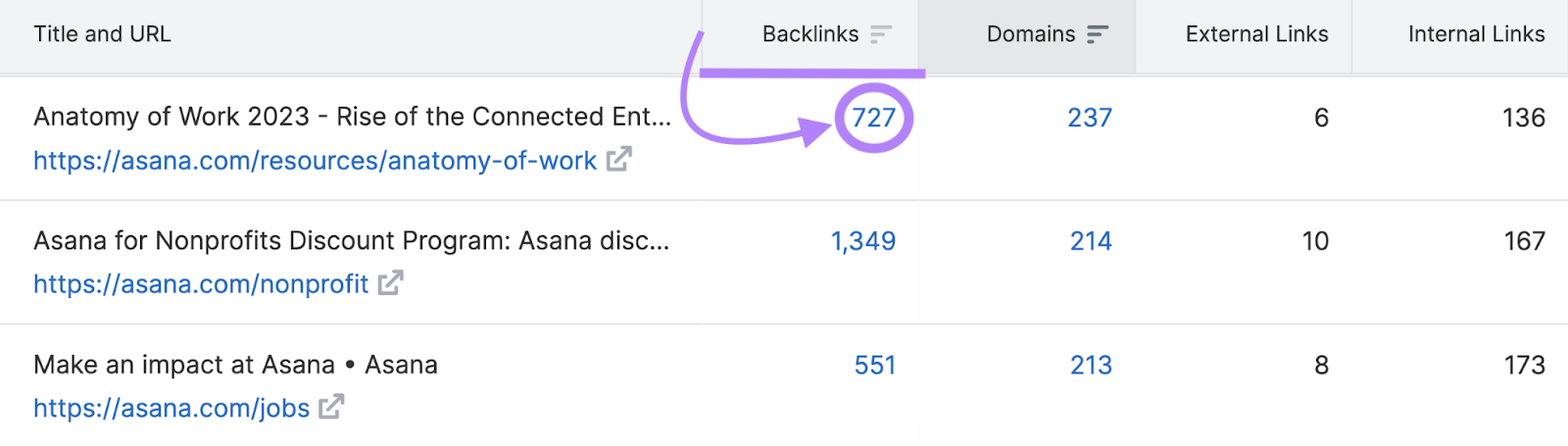 "727" highlighted under "Backlinks" column for "Anatomy of Work 2023" page