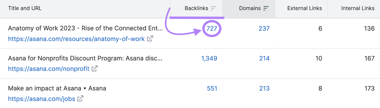 "727" highlighted nether  "Backlinks" file  for "Anatomy of Work 2023" page