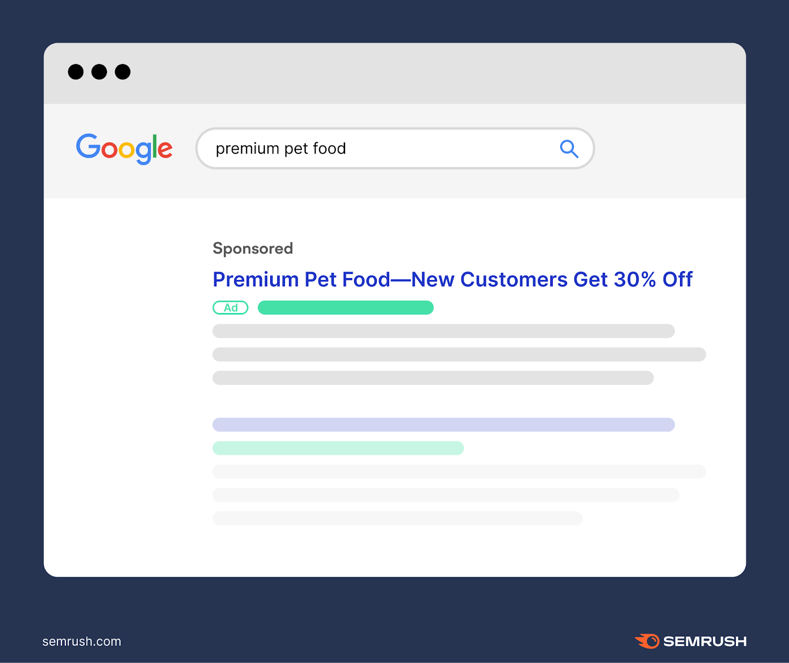 google search ad result offers a discount in the copy