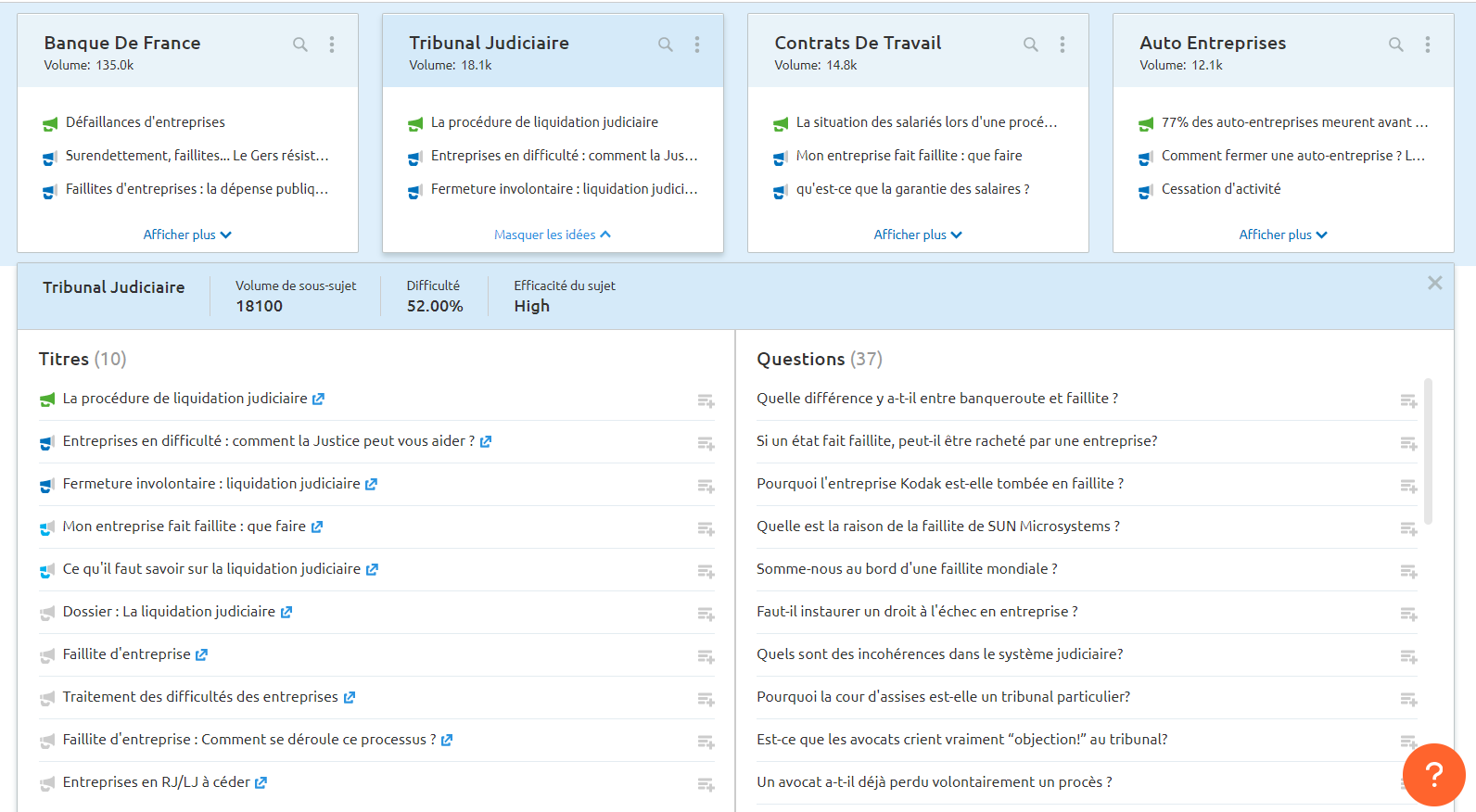 Semrush Topic Research entreprise faillite, fiches détails