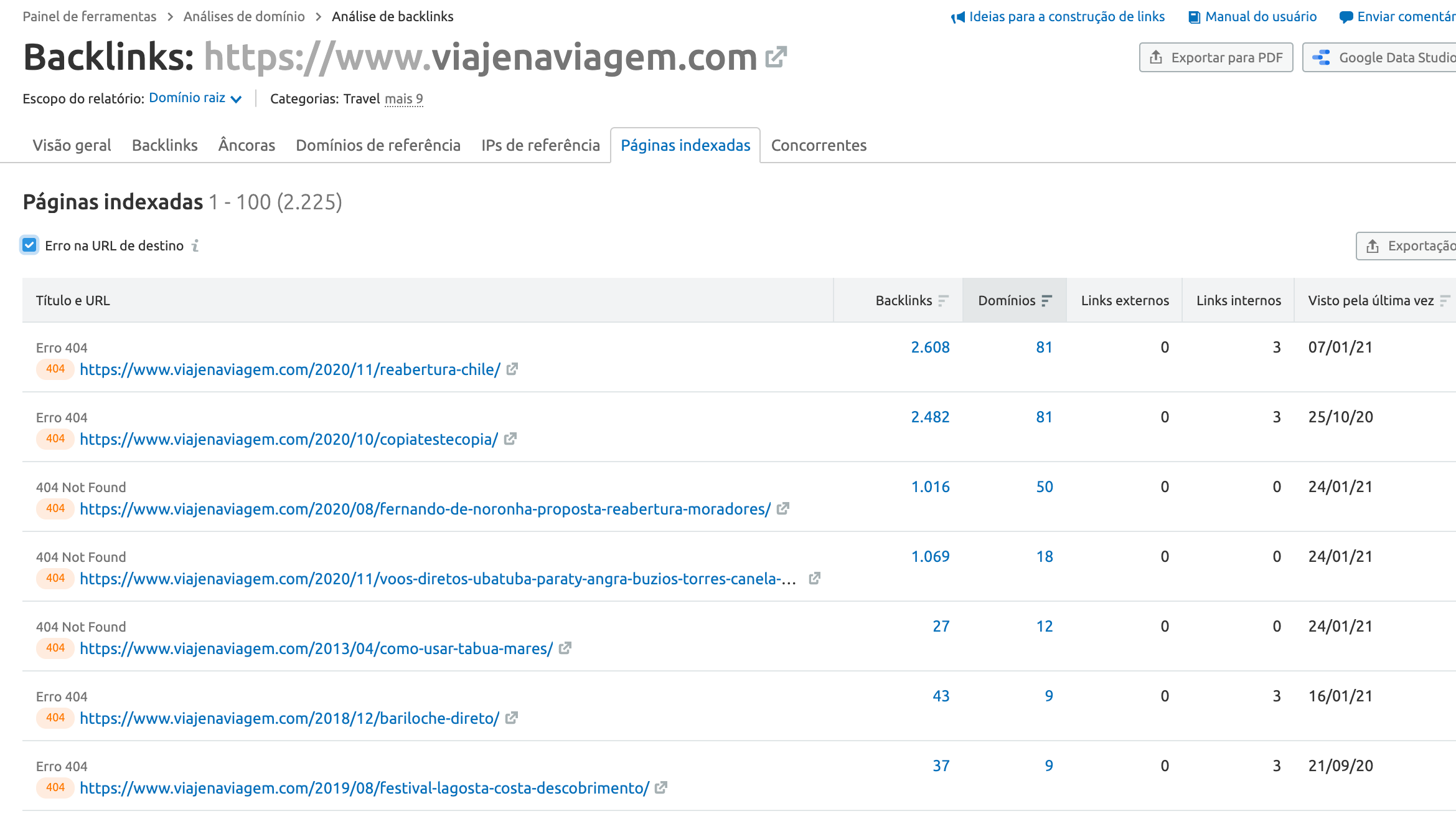 Backlinks Viaje na Viagem