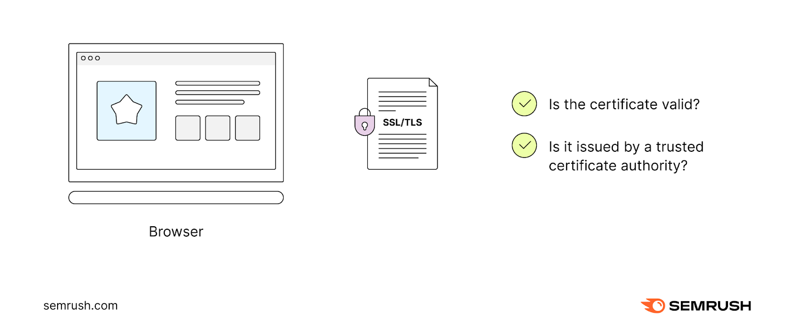 What Is HTTPS & How Does It Work? [Explained]