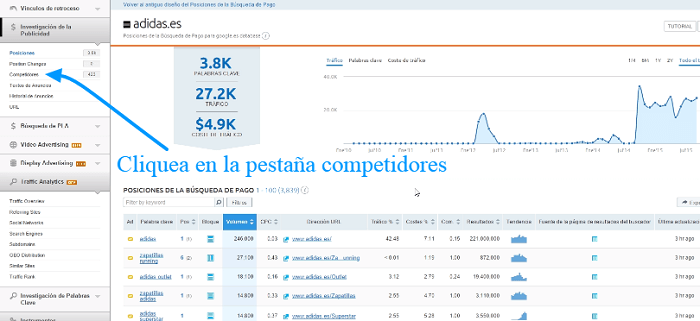 Adwords con SEMrush - Informe tráfico de pago