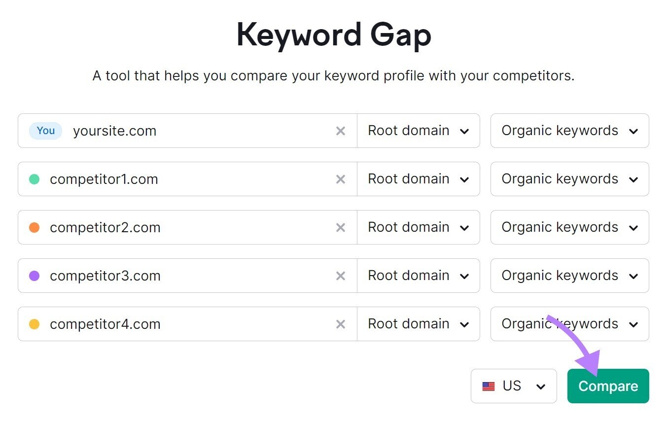 Keyword Gap tool lets you enter the domains of up to four competitors