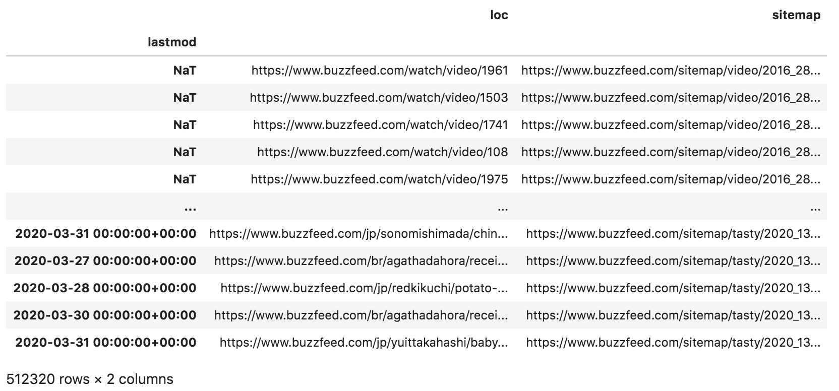 buzzfeed sitemap data