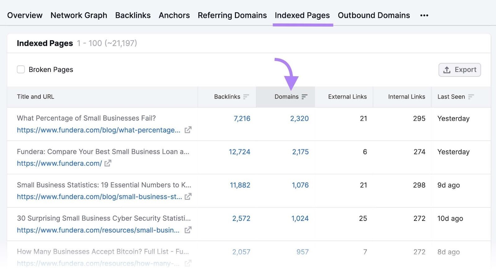 domains in Backlink Analytics