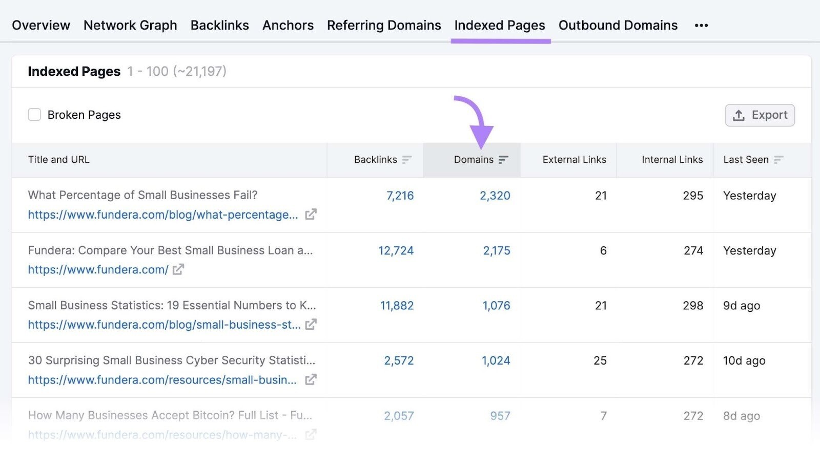 "Indexed pages" study  successful  Backlink Analytics