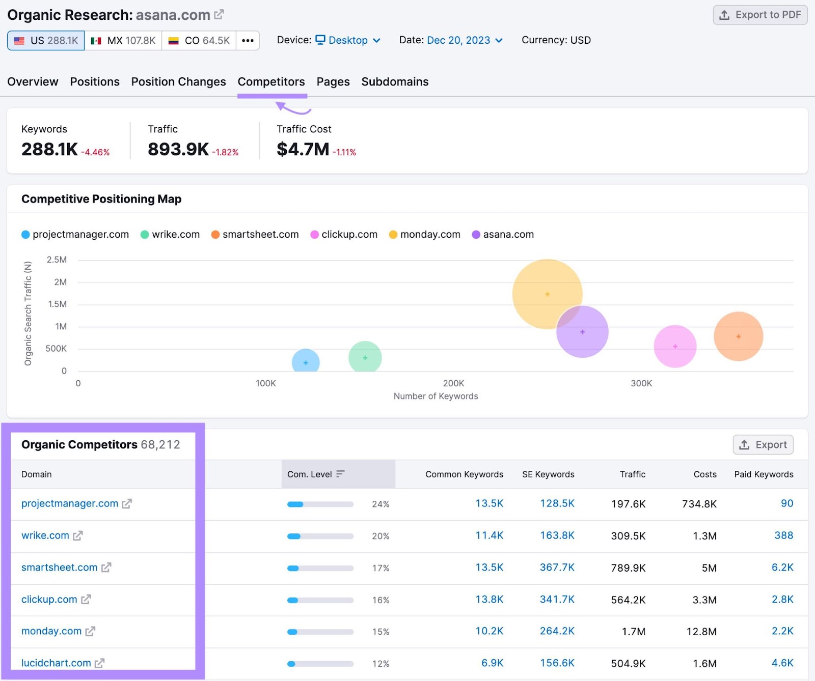 "Organic Competitors" database  highlighted successful  Organic Research