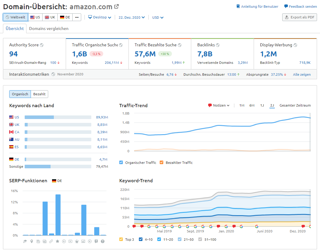 Semrush Domain-Übersicht
