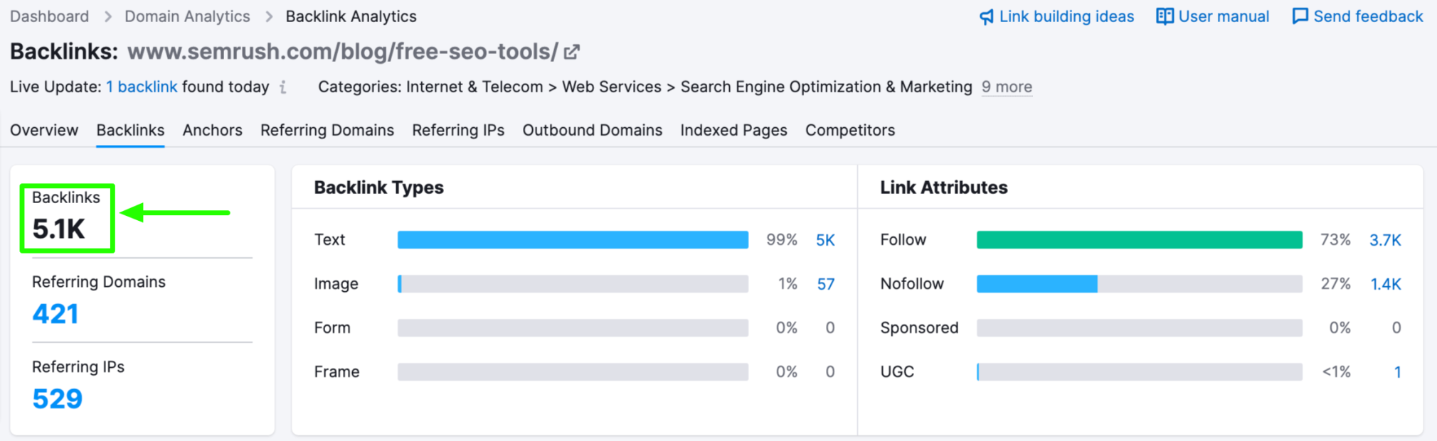 Backlinks for escaped  SEO tools blog post