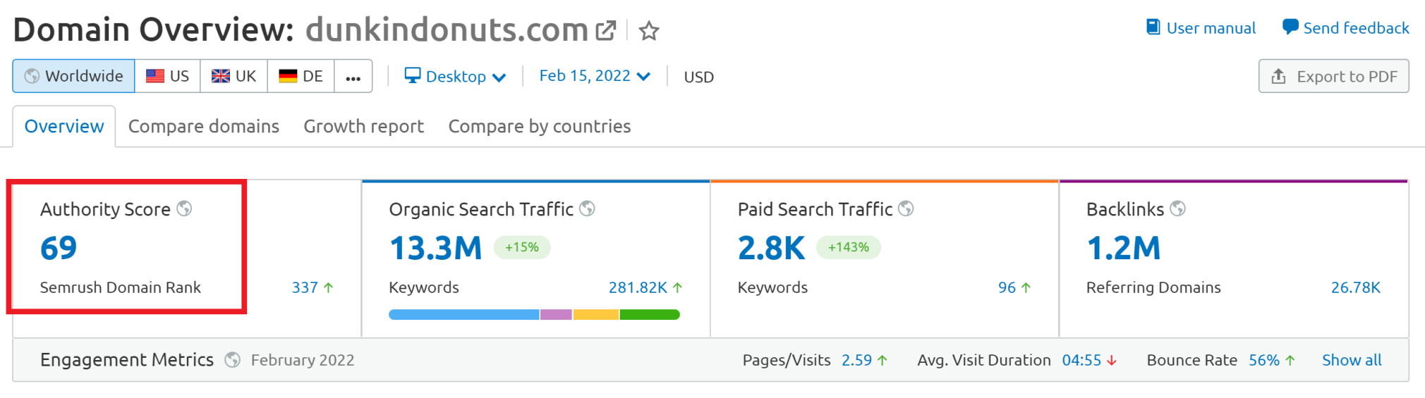 semrush da