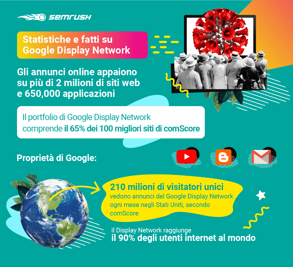 Alcune statistiche sulla rete di ricerca di Google (GDN)