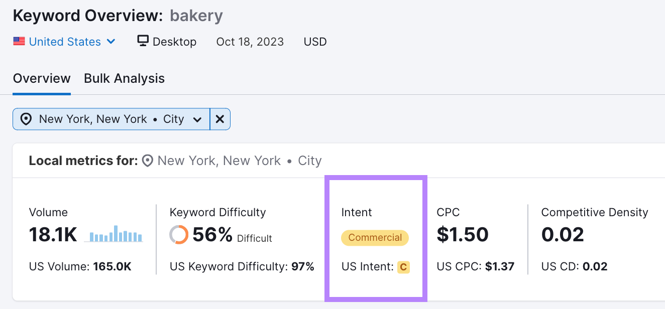 "Intent" widget shows "Commercial" in Keyword Overview results for "bakery"