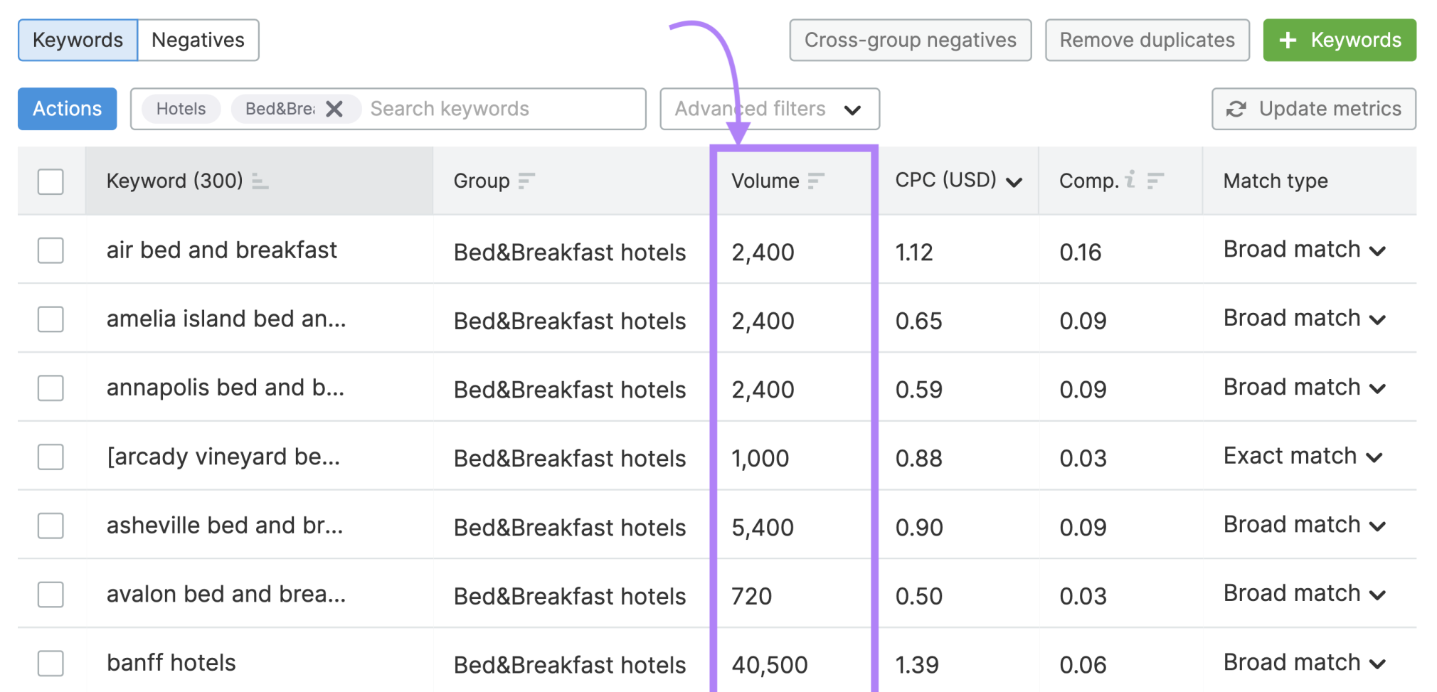 Keyword Search Volume: A Beginner'S Guide