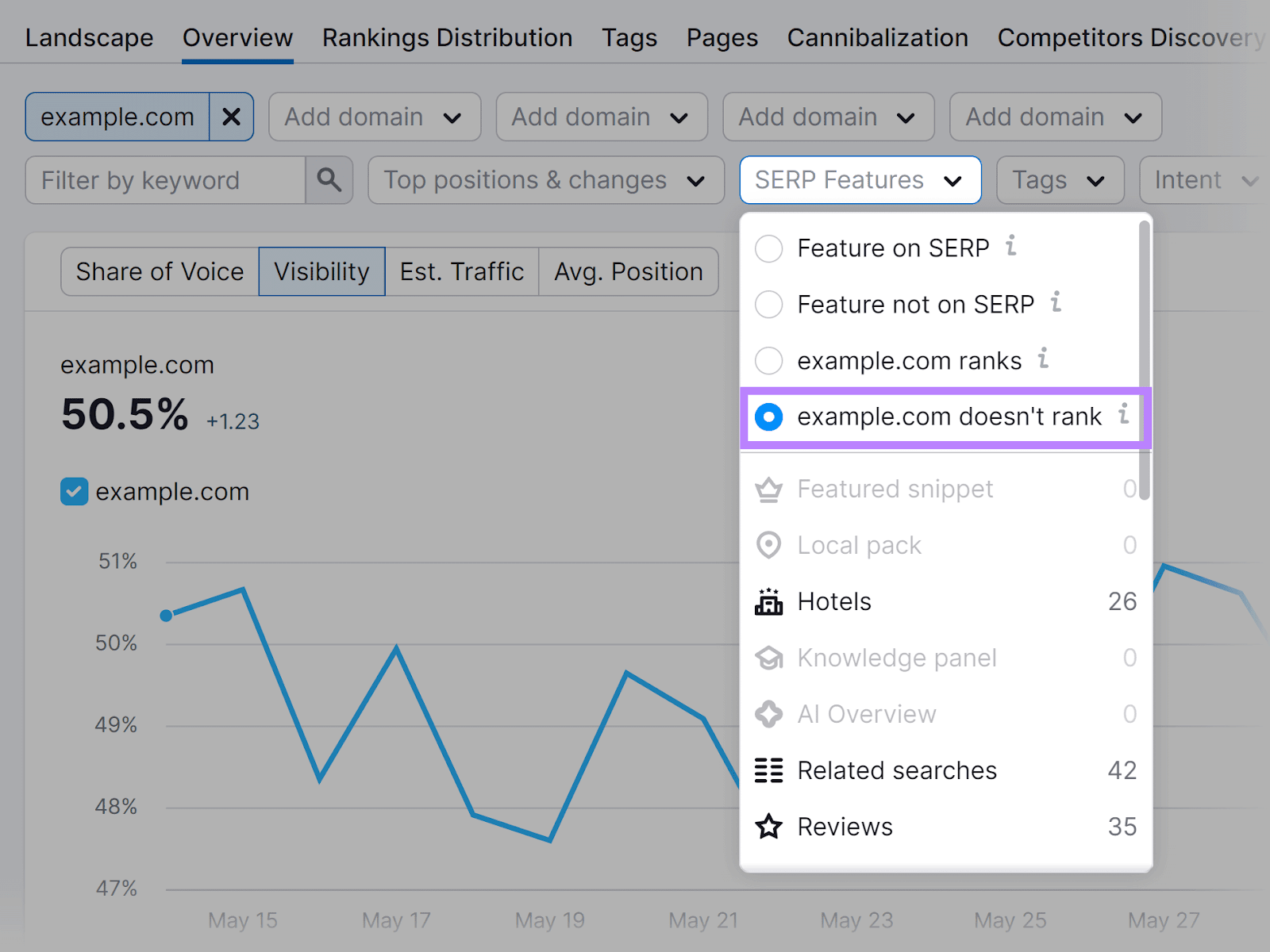 "SERP Features" filter drop-down paper   with enactment    highlighted.