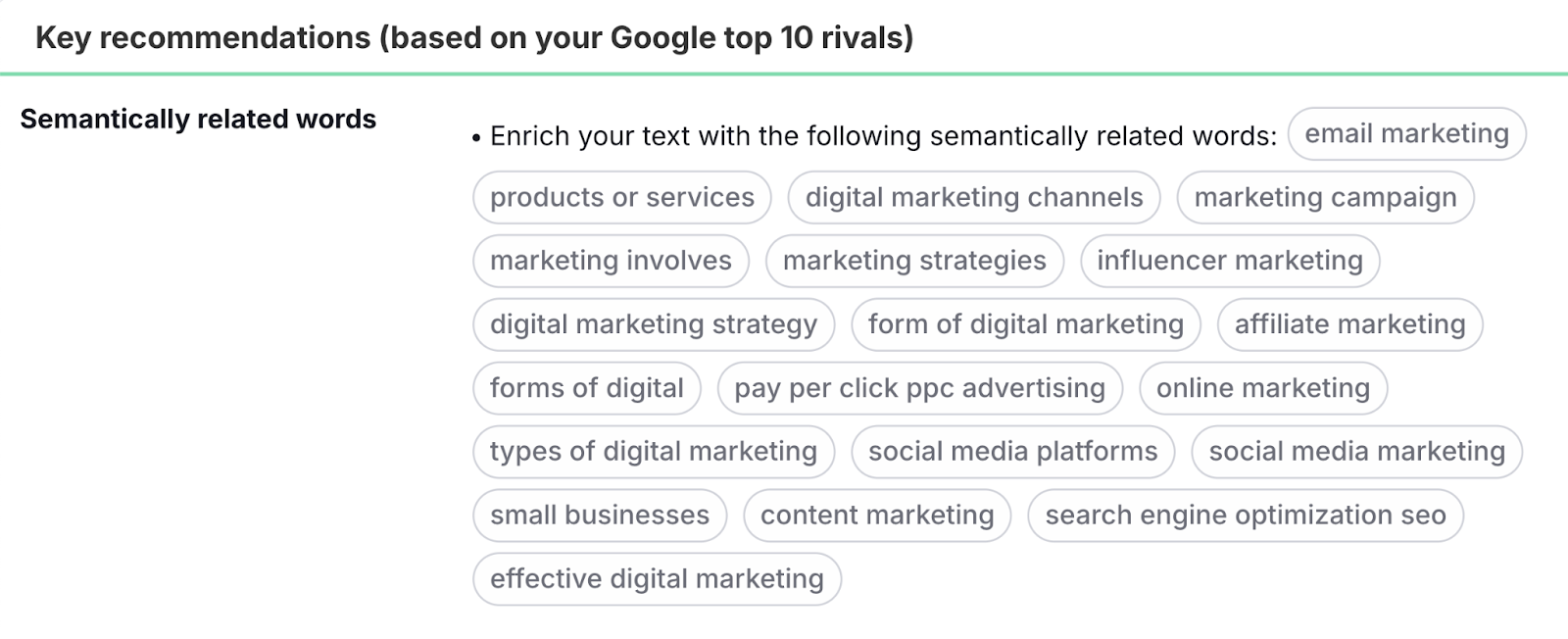 semantically related keywords database based connected apical 10 rivals connected google