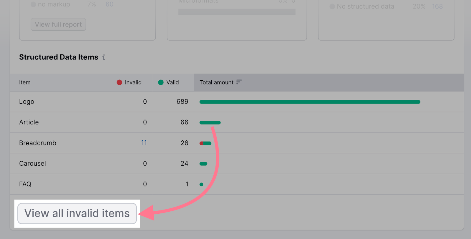 “View all invalid items” button highlighted at the bottom of "Structured data items" report