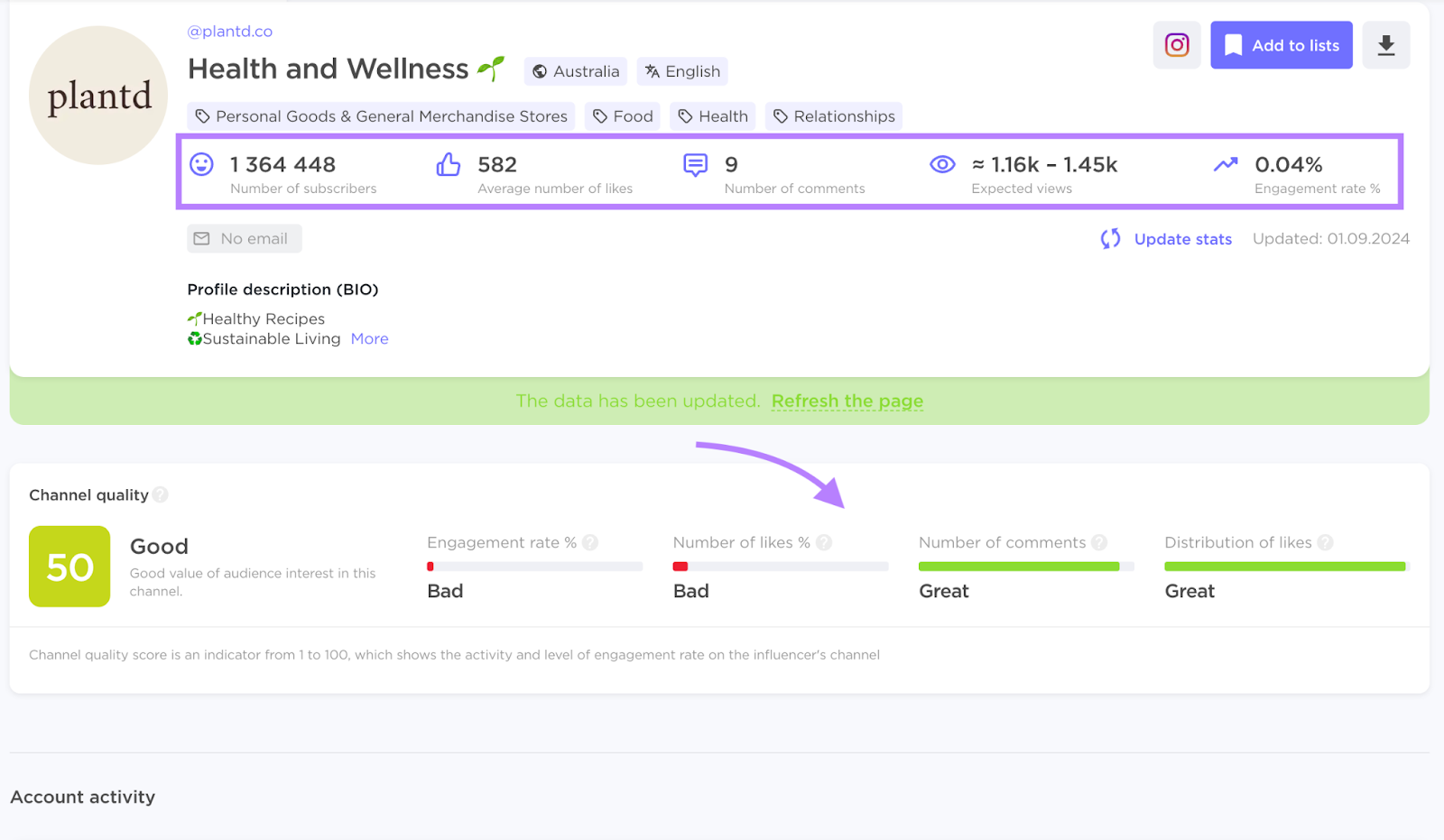 Influencer Analytics influencer profile