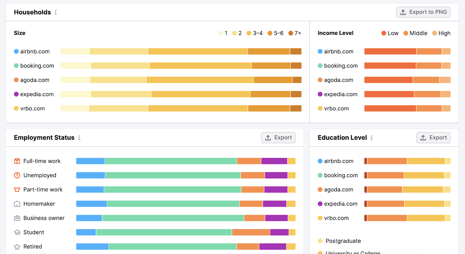 One2Target overview dashboard