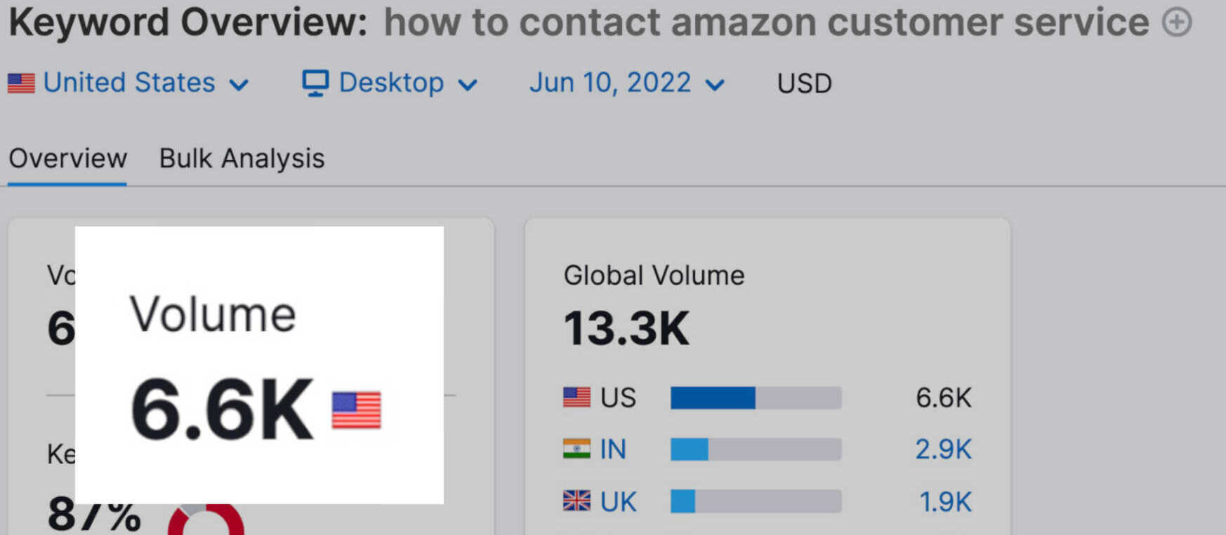 contact amazon monthly searches